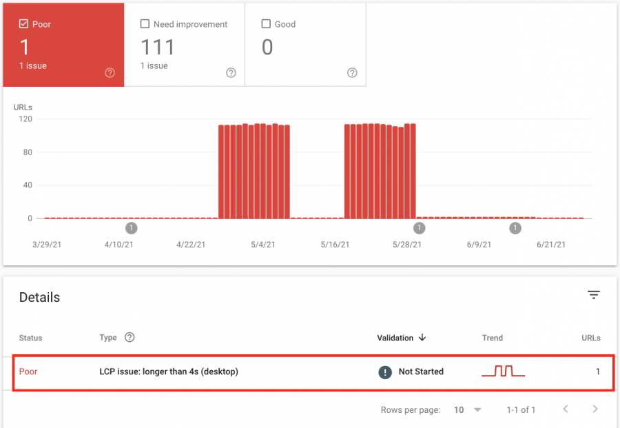 Google-Core-Web-Vitals-reports-1-900x621